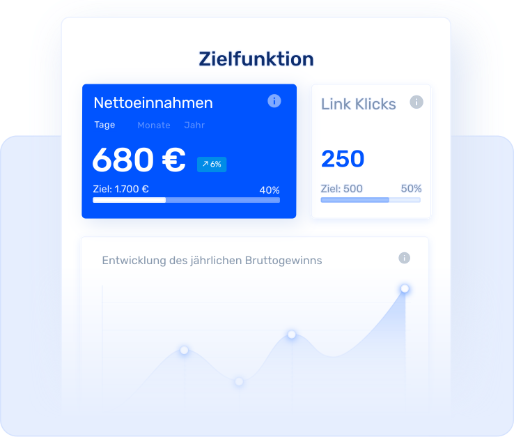 Partnerproamm_Zielfunktion