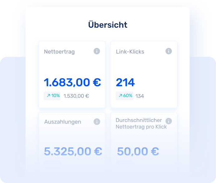 Partnerprogramm_Einnahmen_Beispiel
