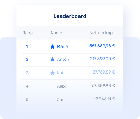 Partnerprogramm_Leader_Board