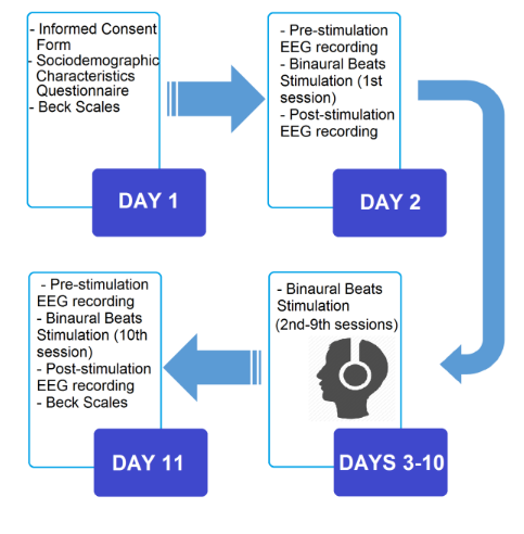Screenshot 2024-07-15 165110 Experimental procedures: Performance procedures and duration