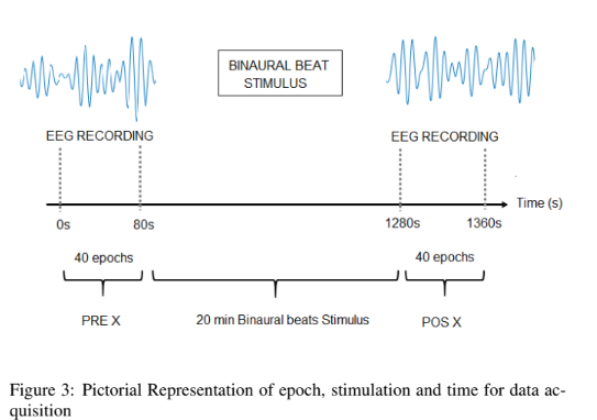 Screenshot 2024-07-15 165157 Experimental procedures: Performance procedures and duration